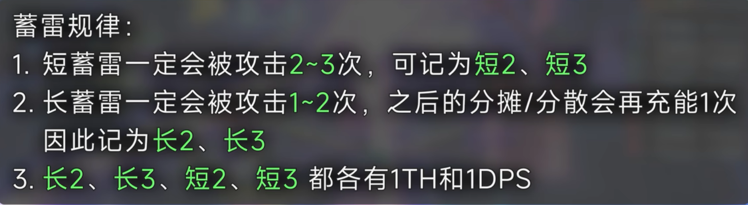 M4S機制參考圖