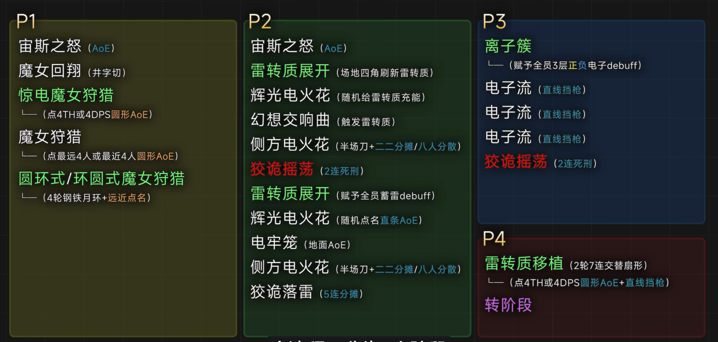 M4S機制參考圖