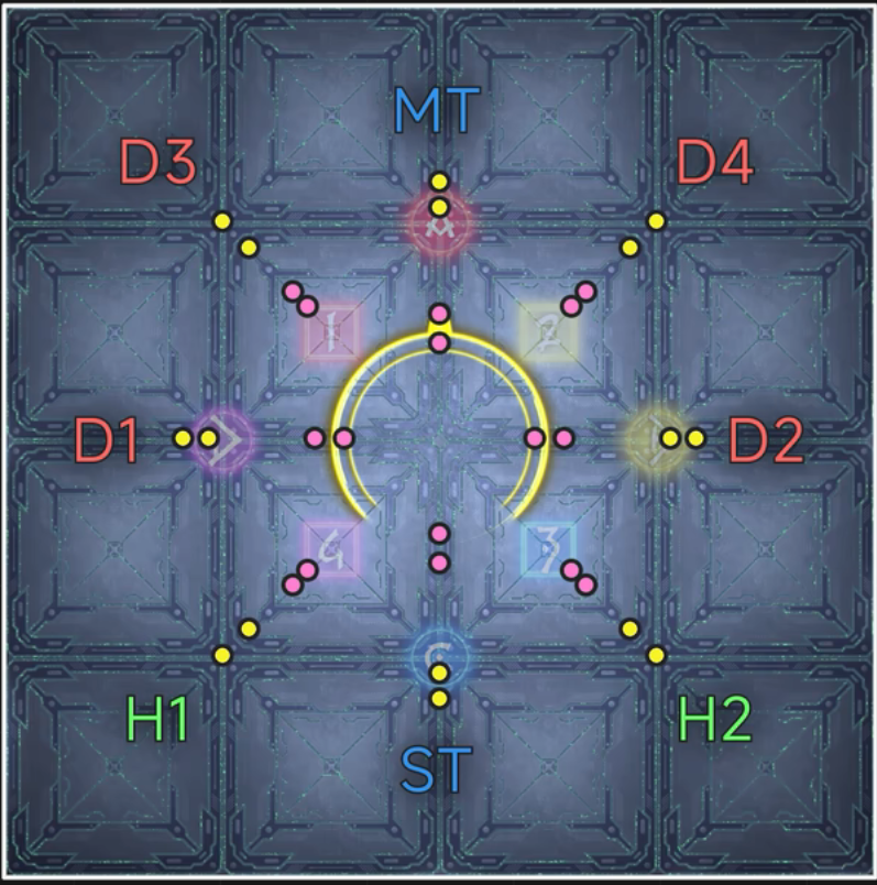 M4S機制參考圖