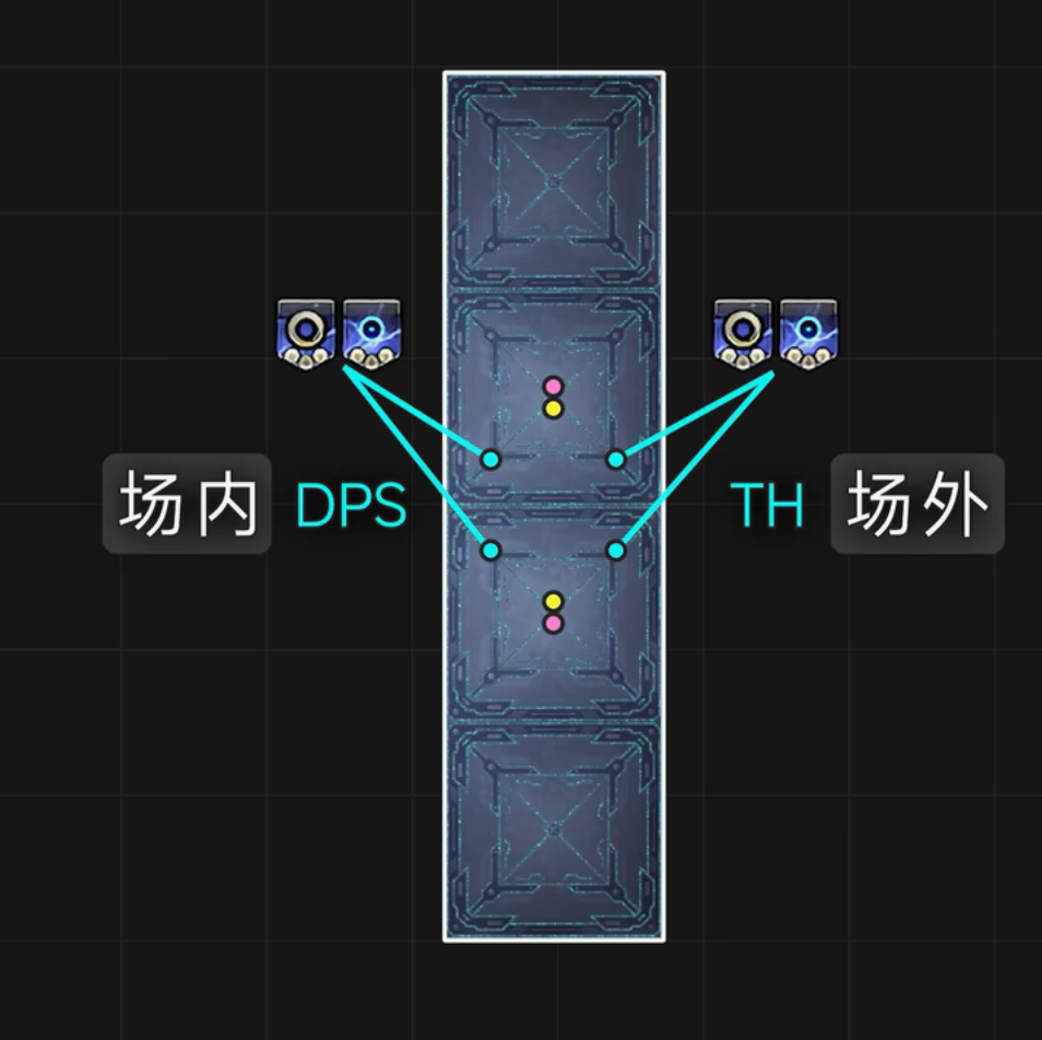 M4S機制參考圖