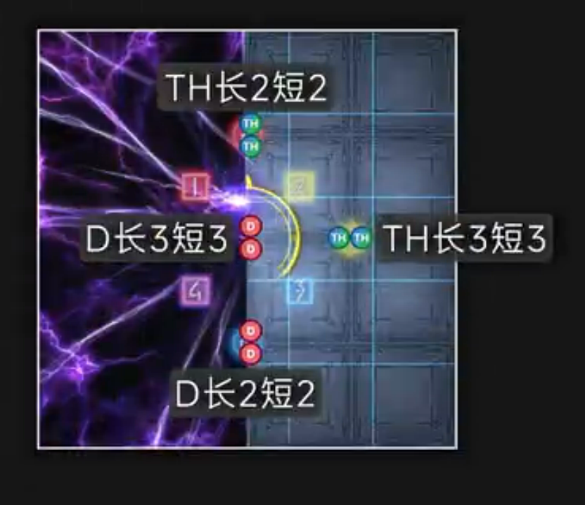 M4S機制參考圖